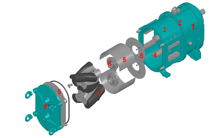 转子泵– 工作原理