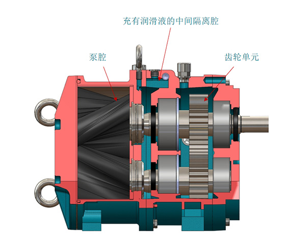 转子泵– 工作原理